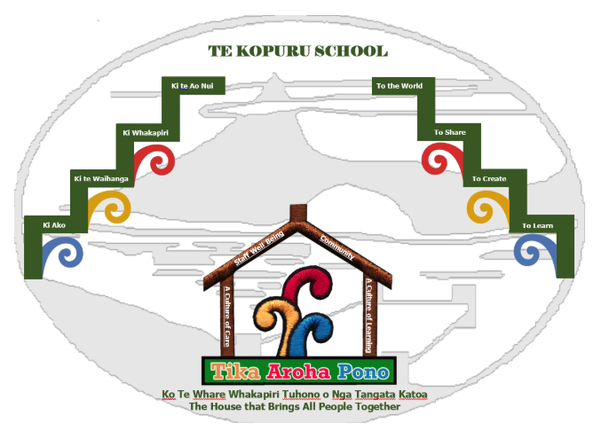 Te Kopuru School logo