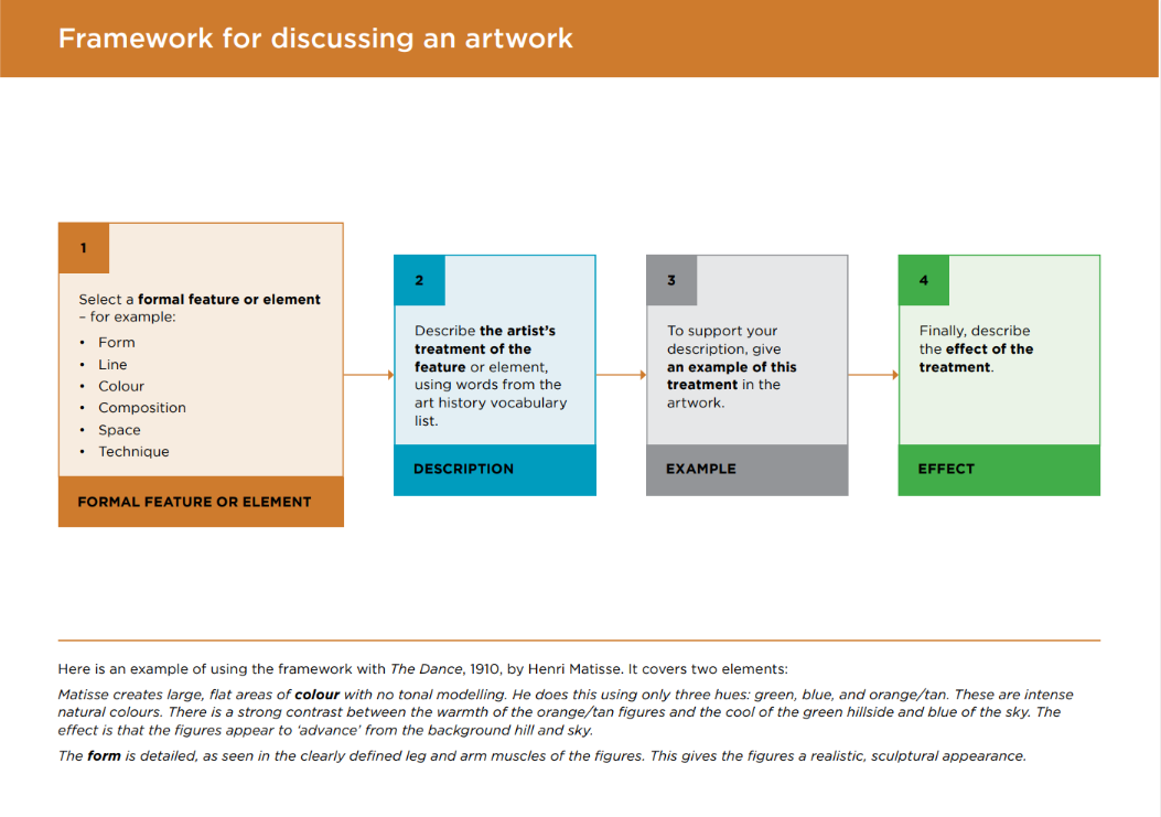 Briefly analysing an artwork