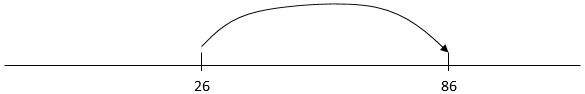 An empty number line showing the positions of 26 and 86.