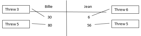 An example of choices made and scores kept in a game of Close To 100.