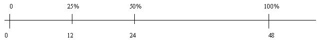 Scale Table