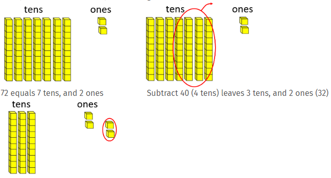 Place value blocks showing 8 tens and 6 ones.