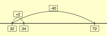Place value blocks showing 8 tens and 13 ones.