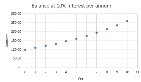 Scale Table