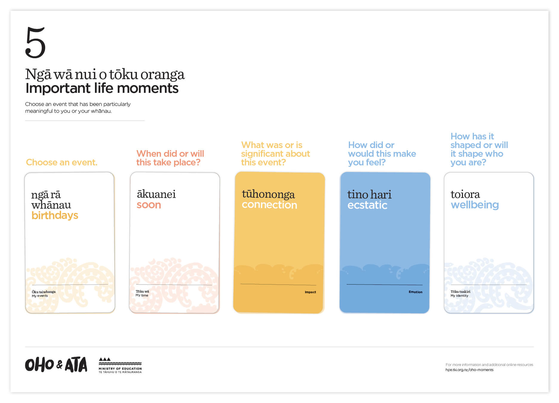 Activity sheet for Important Life Moments with Oho and Ata cards. 