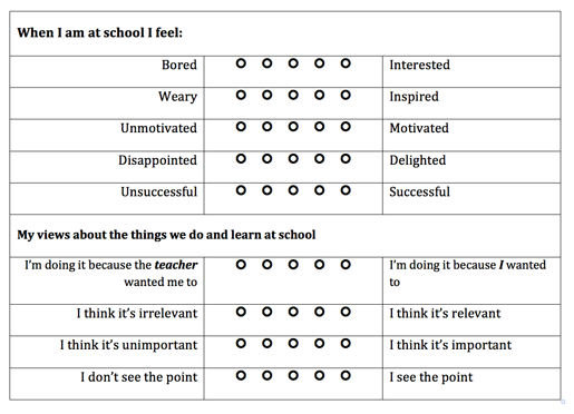 Interest and motivation table 