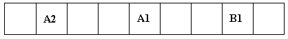 A diagram showing player A and B's moves.