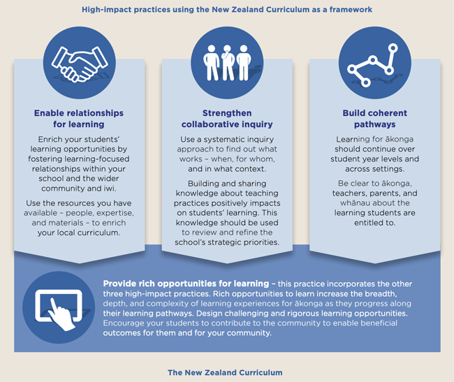 Document of The NZ Curriculum as a framework