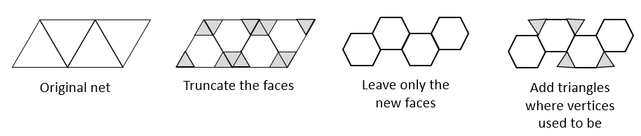 Tetrahedron net diagrams - original net; truncated the faces; leave only the new faces; add triangles where vertices used to be.