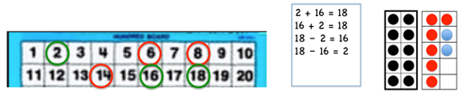 Examples of the selected numbers, the related tens frames, and the 4 related equations.