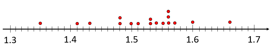 Getting partial to decimals