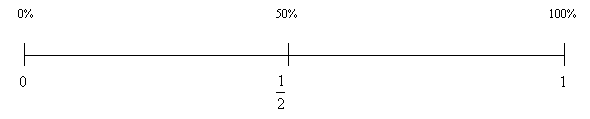 Scale Table