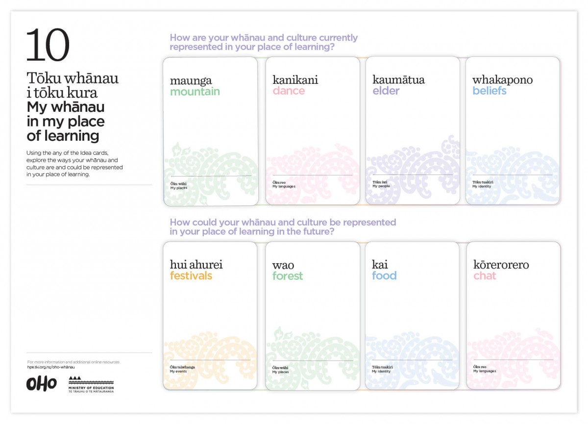 The activity sheet for ‘My whānau in my place of learning’ with eight Oho cards.