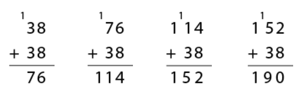 Multiplication and division pick 'n' mix 1