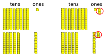 Place value blocks showing 8 tens and 1 one, and 5 tens and 8 ones. Place value blocks showing 8 tens and 3 ones with 2 ones circled, and 5 tens and 10 ones with 2 ones circled.