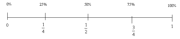 Scale Table