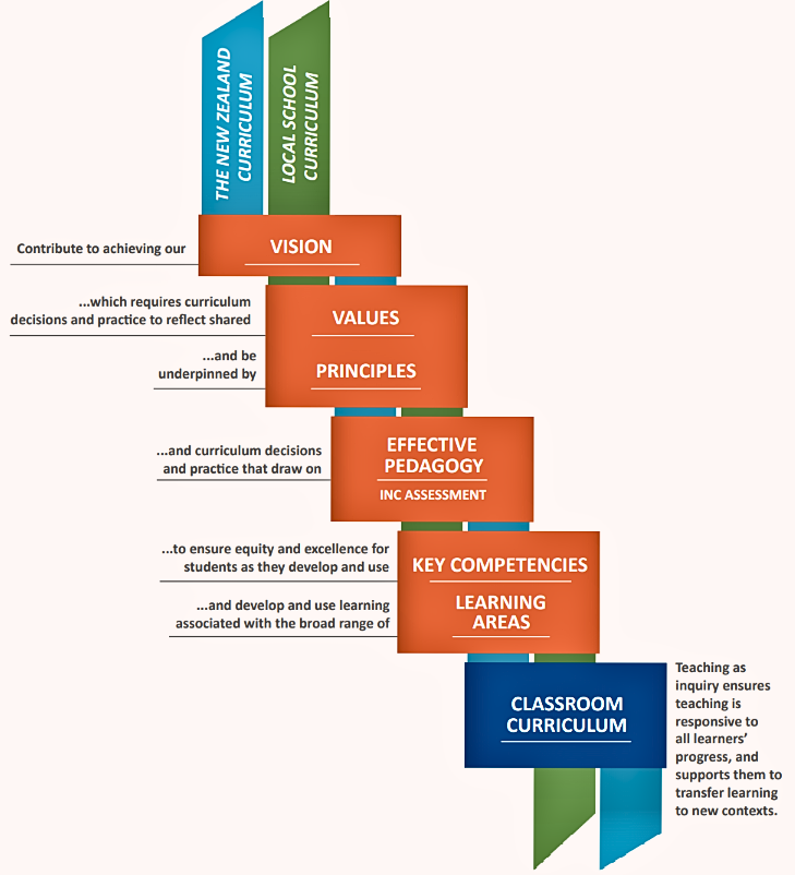 NZC Schematic.png