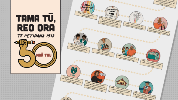 Active People Living Language The Petition 1972 - Timeline