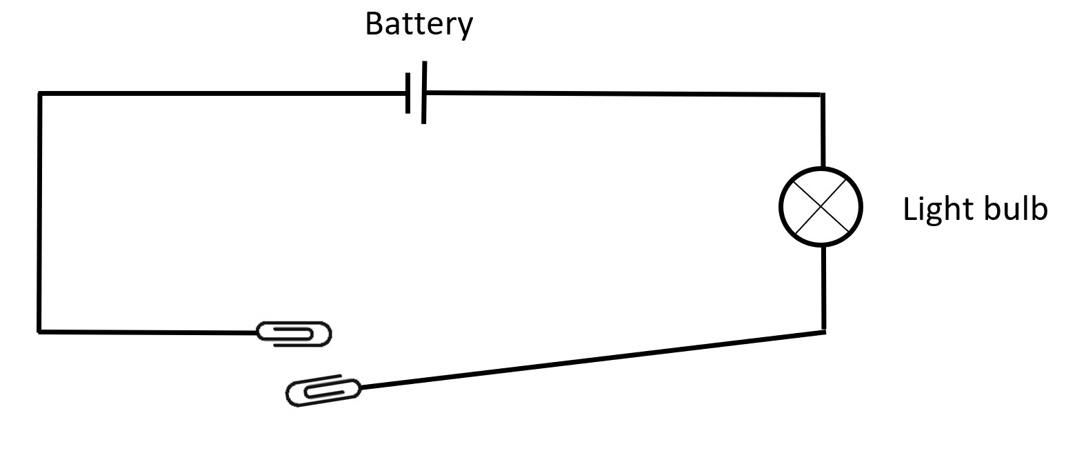 A diagram of a battery and lightbulb electrical circuit
