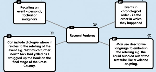 Recounts