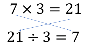 What's going on - Properties of multiplication and division
