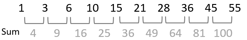 Diagram showing that the sum of pairs of consecutive triangle numbers are square numbers.