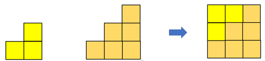 The truth about triangles and squares