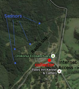 Map depicting the location of components of the monitoring system