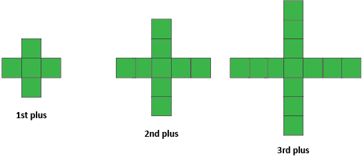 Letter patterns