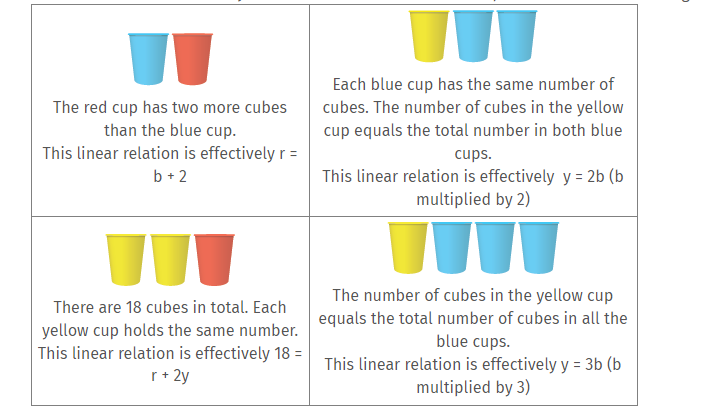 Cups and cubes
