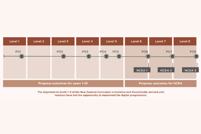 The Technology progress outcomes.png