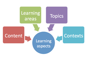 Key competencies and transfer