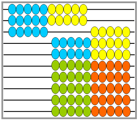 Image of a Slavonic abacus showing 25 on the left and 75 on the right.