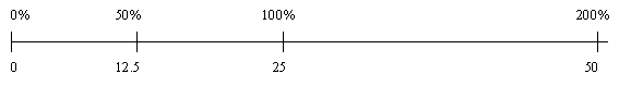 Scale Table