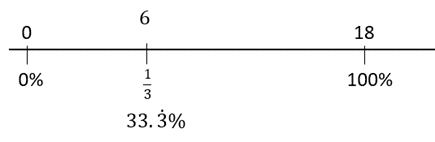 Scale Table