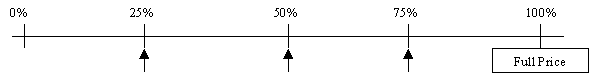 Scale Table