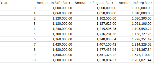 Scale Table