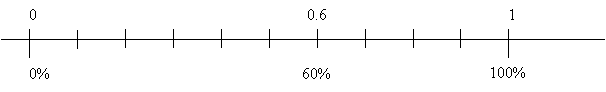 Scale Table