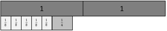 Strip model representation of five eighths plus one quarter.