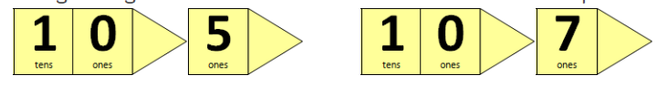 Arrow cards showing one ten and zero ones. Arrow card showing five ones. Arrow cards showing one ten and zero ones. Arrow card showing seven ones.