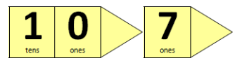 Arrow cards showing one ten and zero ones. Arrow card showing seven ones.