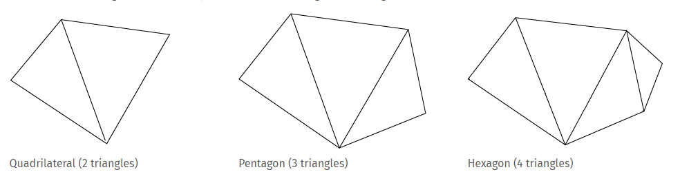 Two triangles placed beside each other to form a quadrilateral. Three triangles placed beside each other to form a pentagon. Four triangles placed beside each other to form a hexagon.