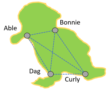 The truth about triangles and squares
