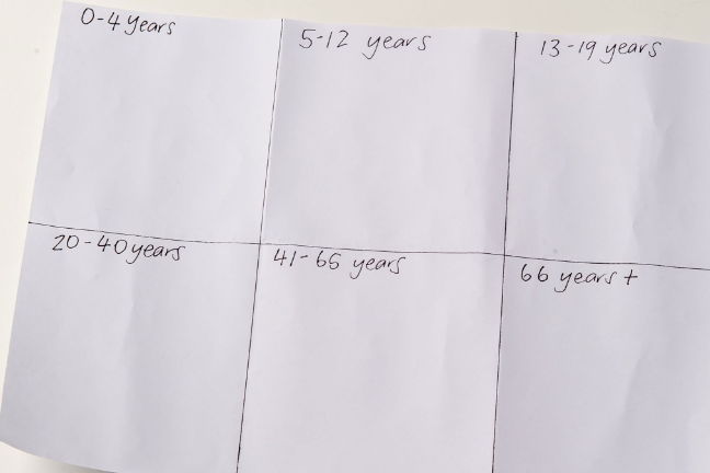    A sheet of paper labelled with age groups. 