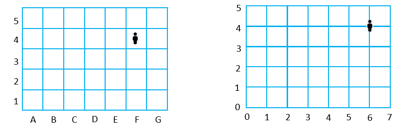 Two different grid systems.