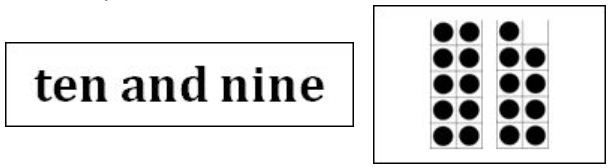 A word card that reads 'ten and nine'. A tens frame card with two tens frames showing 19 dots altogether.