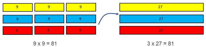 What's going on - Properties of multiplication and division