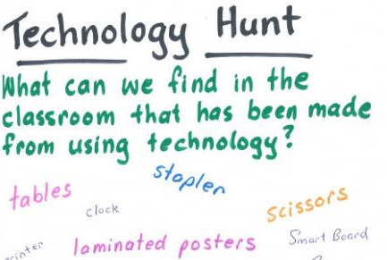 Page titled Technology Hunt, with students' ideas written down.