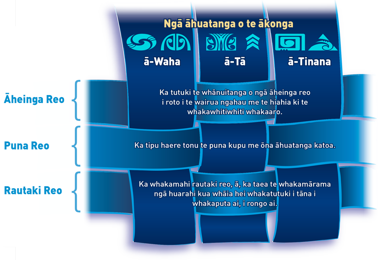 Kei te whārangi 25 tēnei whakaahua o Te Marautanga o Aotearoa.