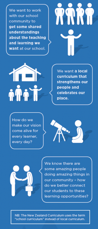 Infographic discussing local curriculum. 